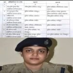 HPCL प्लांट दोहरे हत्याकांड के बाद बड़ा एक्शन: बदायूं SSP डॉ. बृजेश कुमार सिंह हटाए गए, अंकिता शर्मा बनीं नई SSP