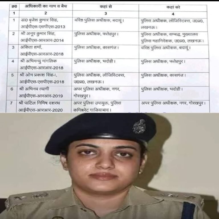 HPCL प्लांट दोहरे हत्याकांड के बाद बड़ा एक्शन: बदायूं SSP डॉ. बृजेश कुमार सिंह हटाए गए, अंकिता शर्मा बनीं नई SSP