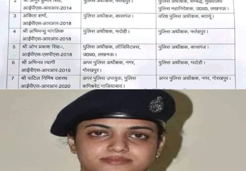 HPCL प्लांट दोहरे हत्याकांड के बाद बड़ा एक्शन: बदायूं SSP डॉ. बृजेश कुमार सिंह हटाए गए, अंकिता शर्मा बनीं नई SSP